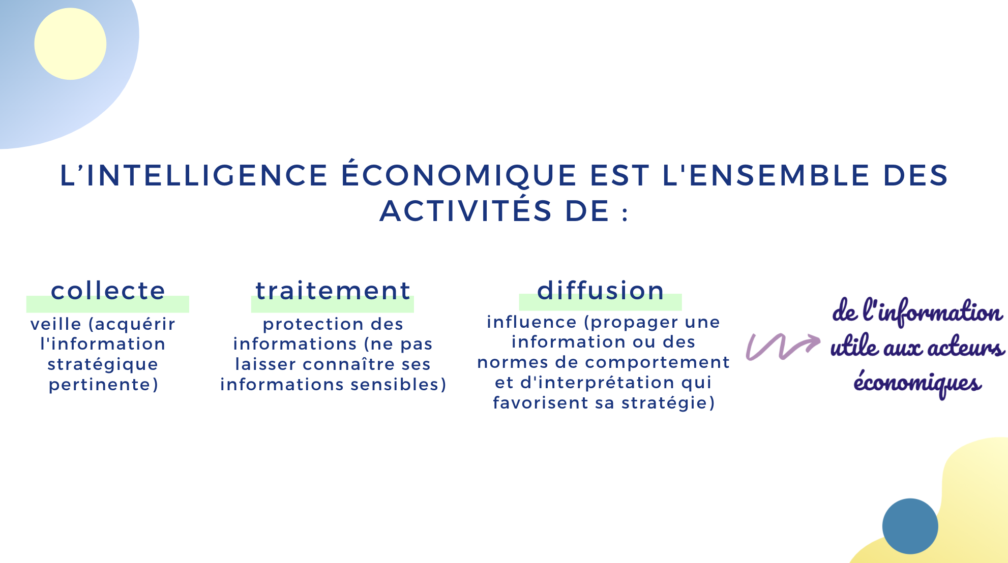 activités de l'intelligence économique